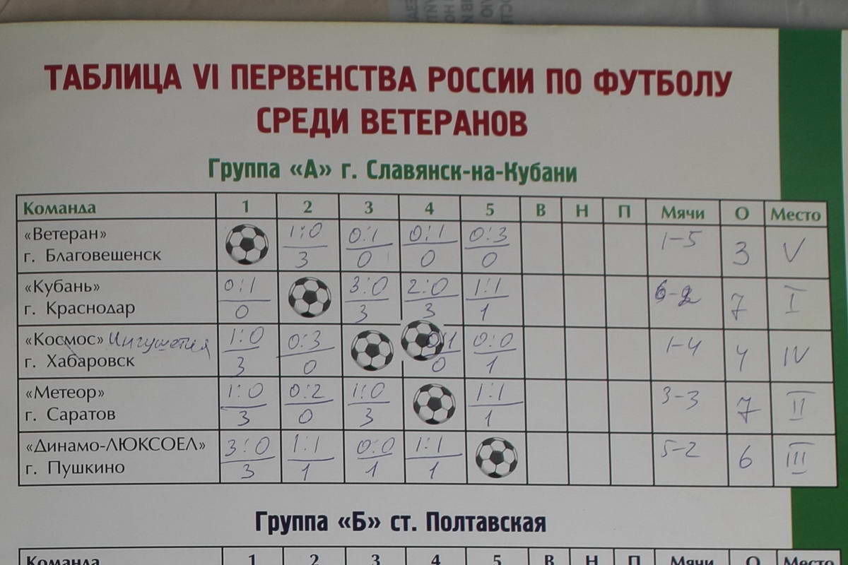 Финальный турнир 2006 - VI первенство России по футболу среди ветеранов